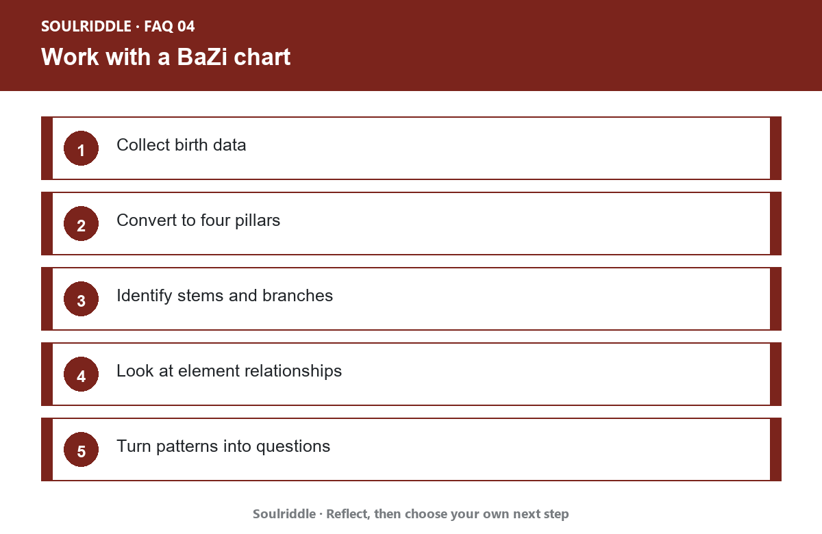 What Is BaZi?