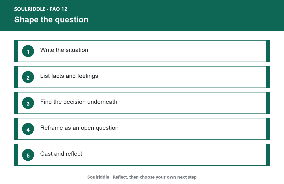 How Do You Ask a Clear Question for an I Ching Reading?
