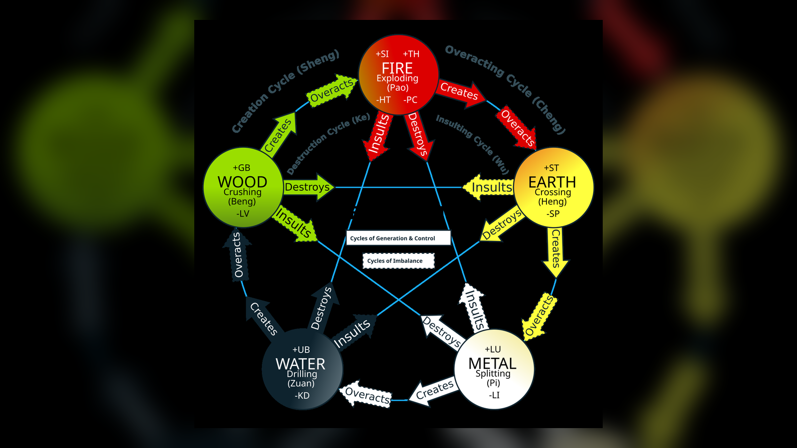 How Does BaZi Differ From Western Astrology?