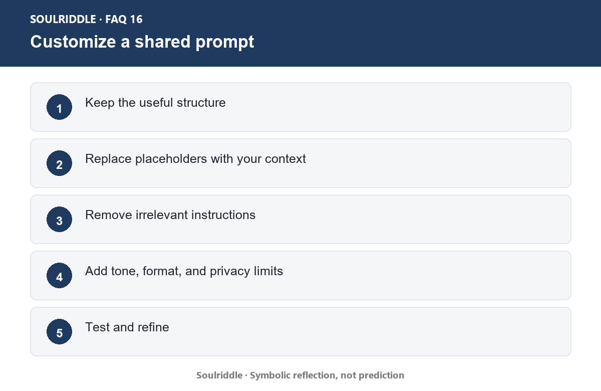 How Do You Customize a Community AI Prompt for Your Own Situation?