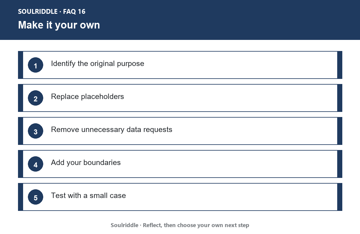 How Do You Customize a Community AI Prompt for Your Own Situation?