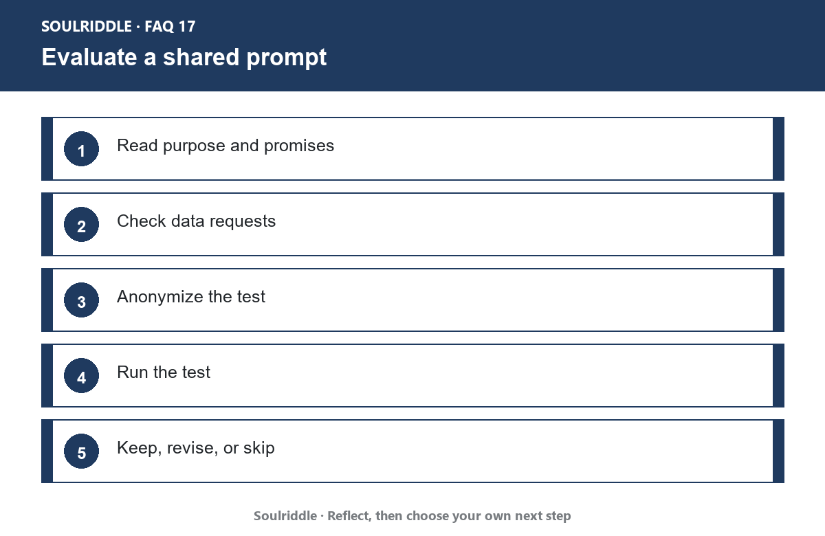 How Do You Know Whether a Community AI Prompt Is Worth Trying?