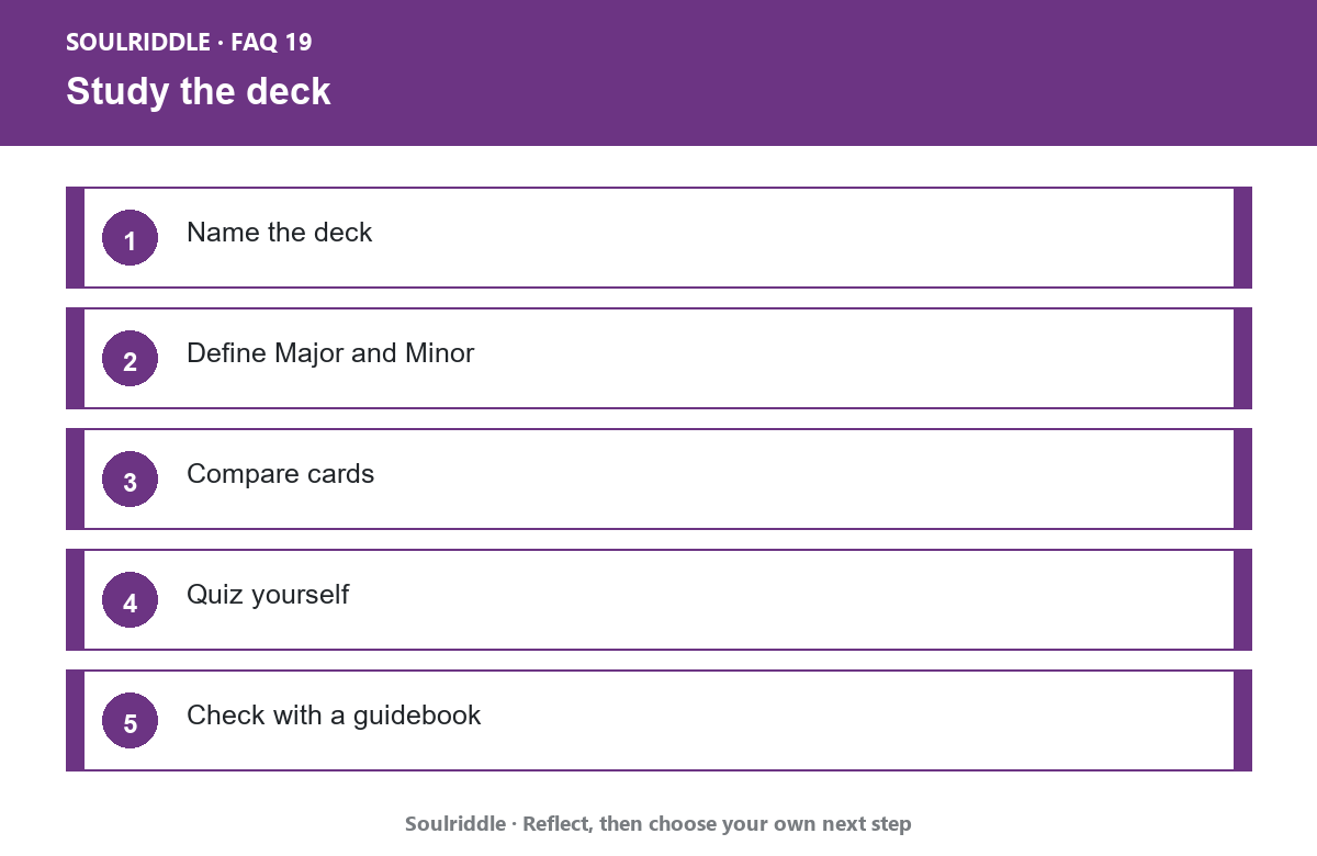 How Can AI Help You Understand the Major and Minor Arcana?