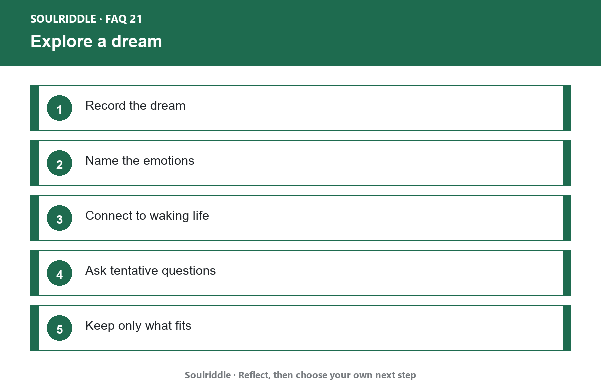 How Can AI Help You Reflect on a Dream Without Overinterpreting It?