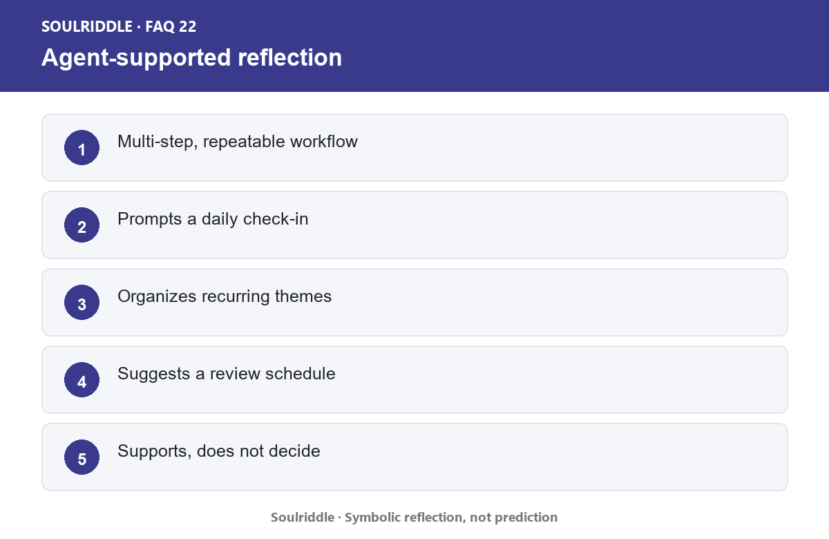 What Are AI Agents, and How Can They Support a Daily Reflection Routine?