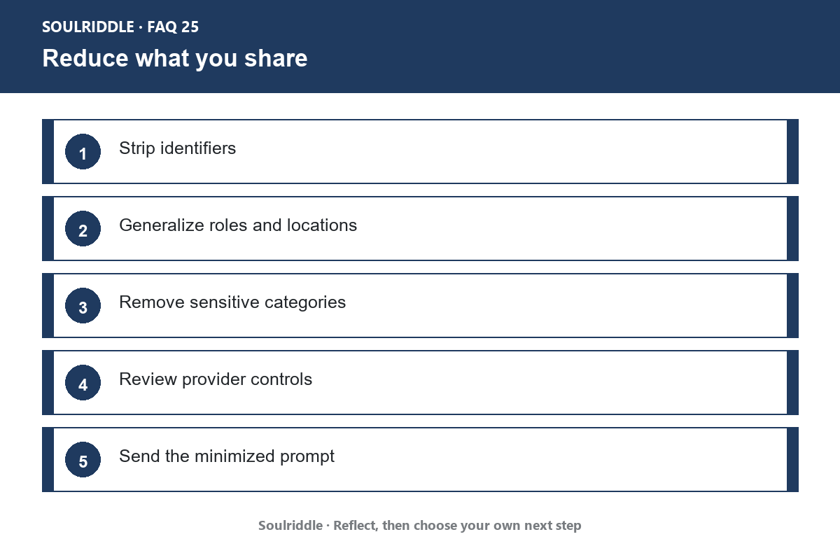 How Can You Protect Your Privacy When Sharing Personal Details with AI?